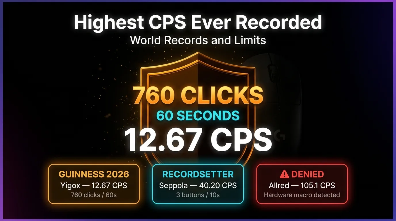 Highest CPS Ever Recorded: World Records and Limits