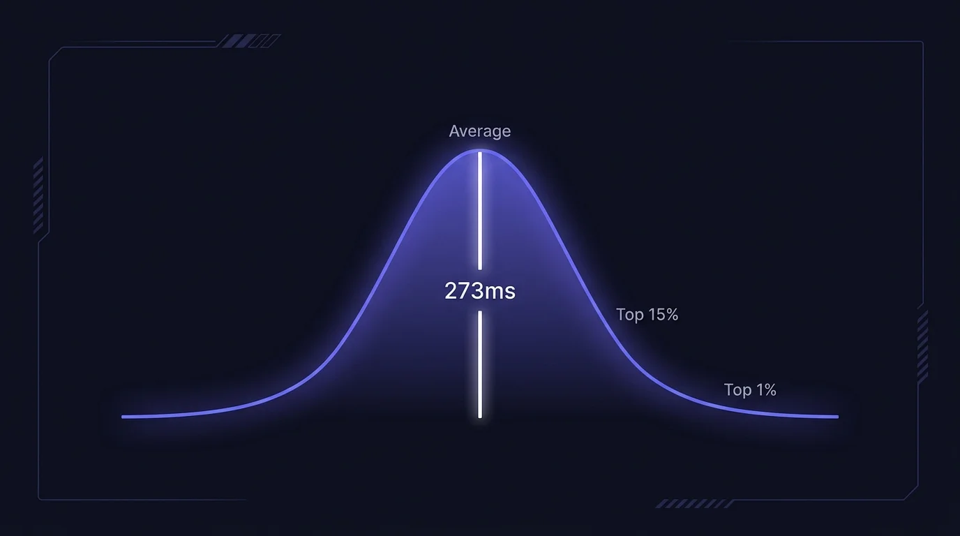 Reaction Time Statistics: World Records, Averages, and What Your Score Actually Means