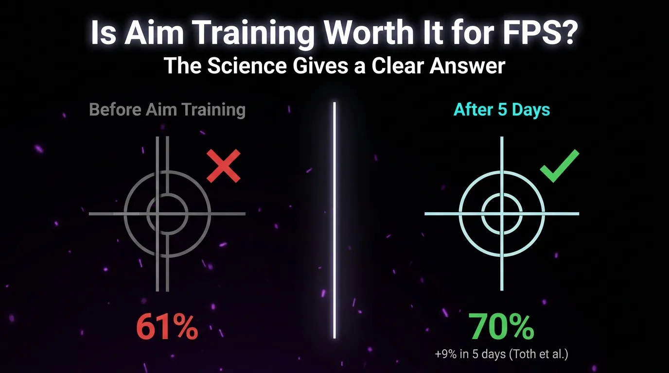 Is Aim Training Worth It for FPS Games? The Honest Answer