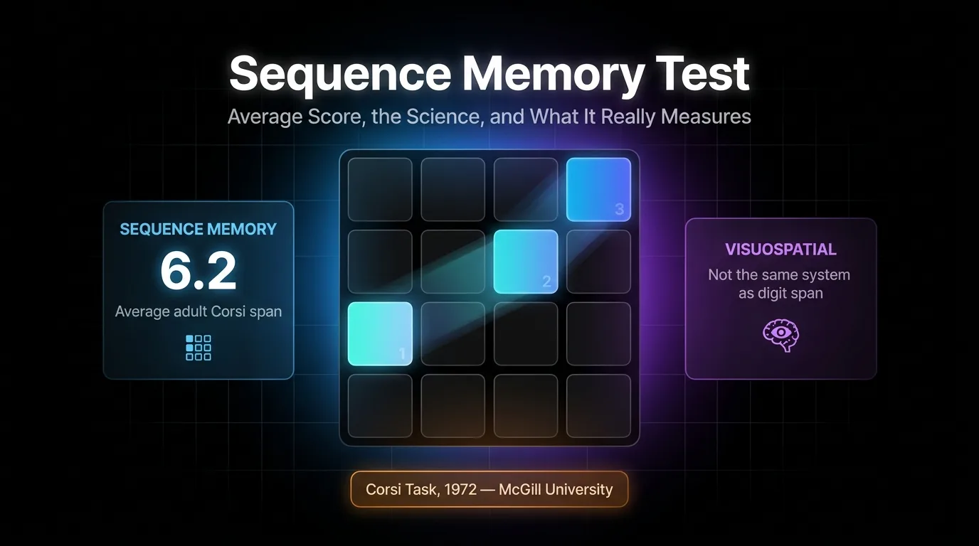 Sequence memory test concept showing a grid of blocks lighting up in order for the Corsi block-tapping task